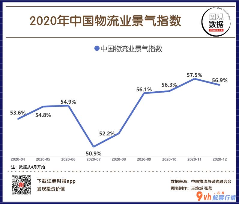 股市行情个股行情：我国物流行业竞争力指数56