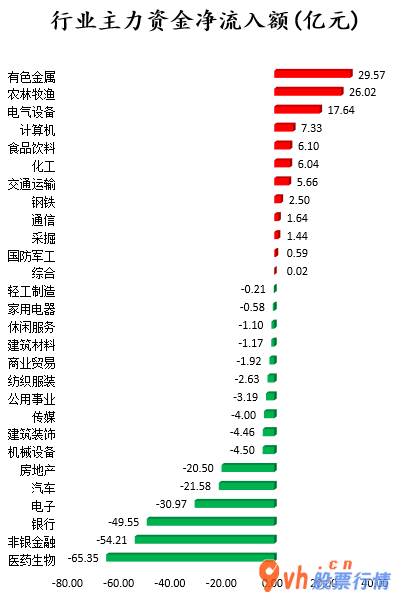 今日股市行情股_沪深指数两市主力吸筹净排出161