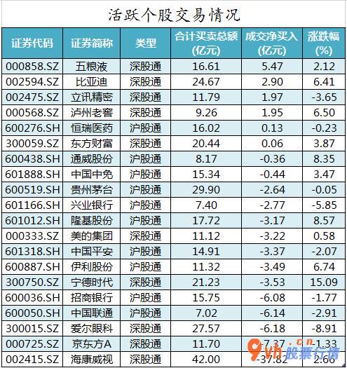今日股市行情股_沪深指数两市主力吸筹净排出161