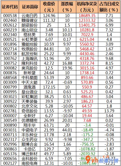 今日股市行情股_沪深指数两市主力吸筹净排出161