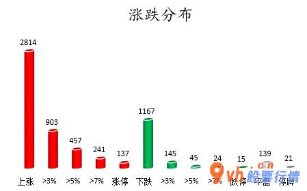 今日股市行情股_沪深指数两市主力吸筹净排出161