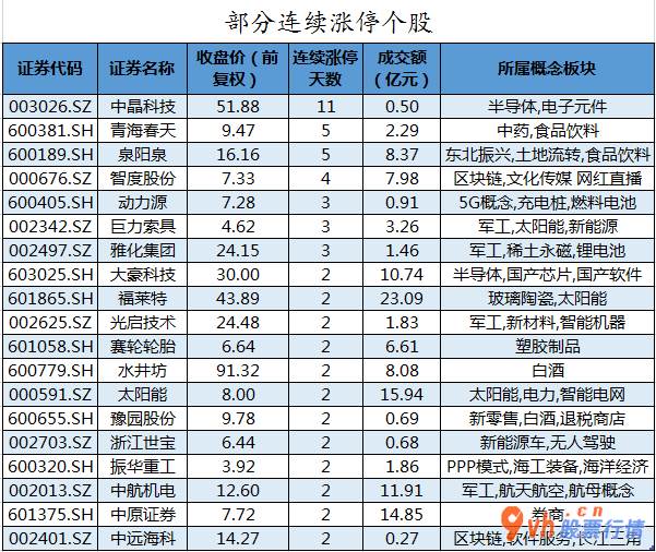 今日股市行情股_沪深指数两市主力吸筹净排出161