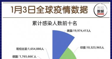 a股今日股市行情大盘走势-全世界新冠总计感柒83,322,449人