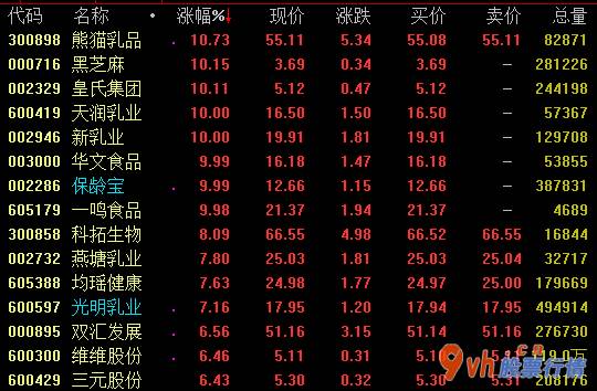 今日股市行情分析及操作 2021年乳业有希望迈入多方位性的高形势