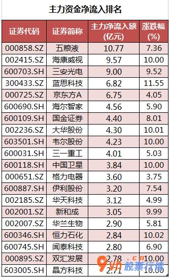 股市行情-中小企业板主力吸筹净排出45