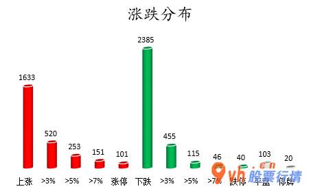 股市行情-中小企业板主力吸筹净排出45