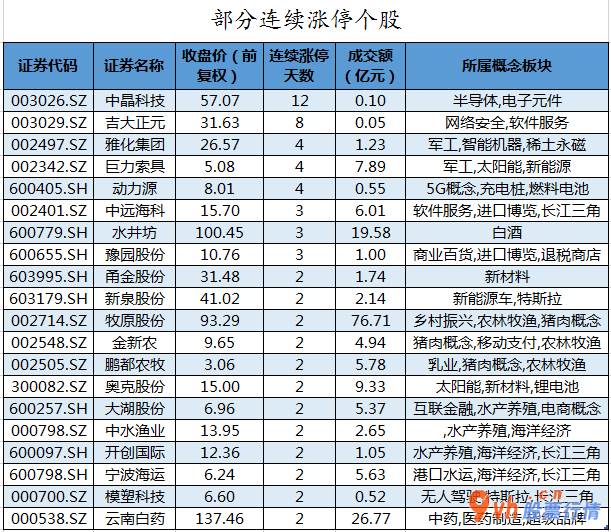 股市行情-中小企业板主力吸筹净排出45