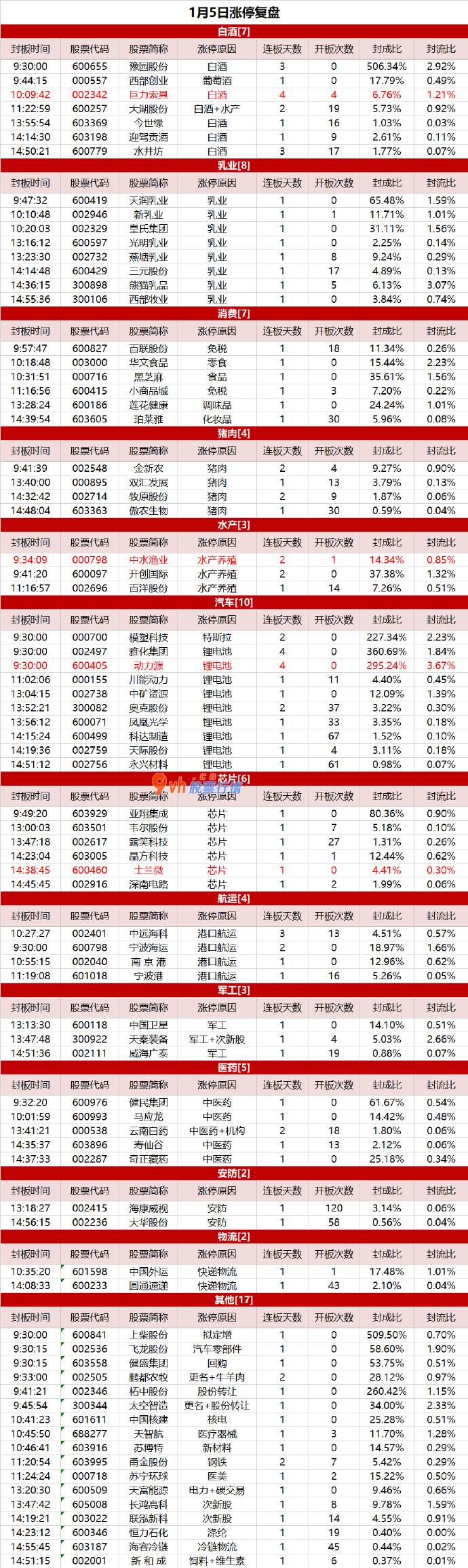 大盘指数怎么分析-消费整体走强，乳业多股涨停