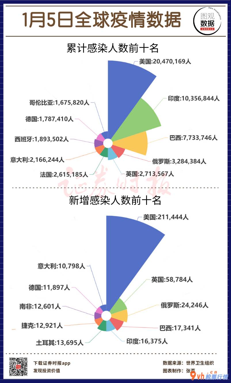 日本股市行情-全世界新冠总计感柒84,474,195人