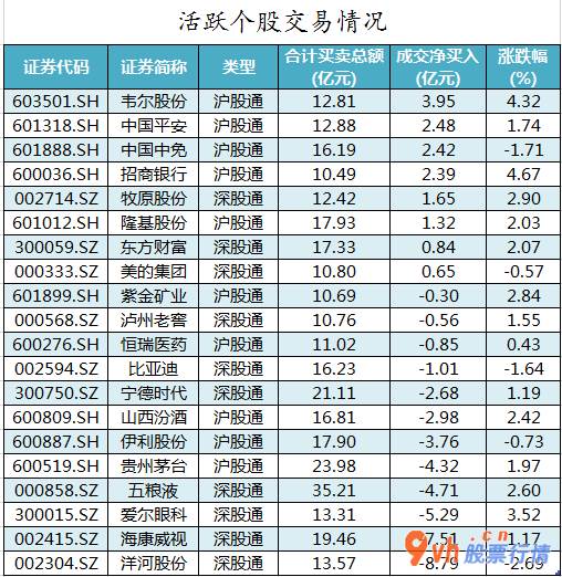 股票行情如何评价-中小企业板主力吸筹净排出129