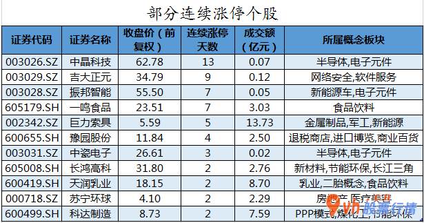 股票行情如何评价-中小企业板主力吸筹净排出129