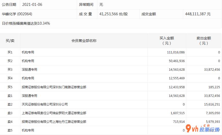 股票行情如何评价-中小企业板主力吸筹净排出129