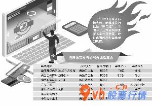 今日股市行情查询网：方丽/造表吴比较/绘图