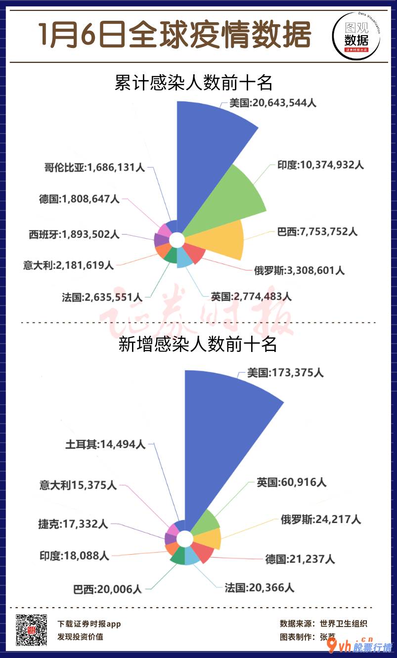 今日股票行情查询图_全世界新冠肺炎总计感柒85,091,012人