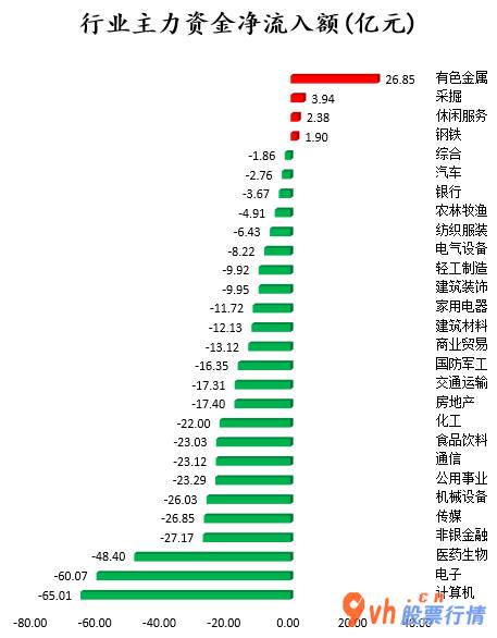 今日股市行情大盘指数_中小企业板主力吸筹净排出79