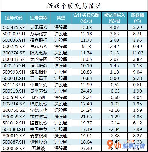 今日股市行情大盘指数_中小企业板主力吸筹净排出79