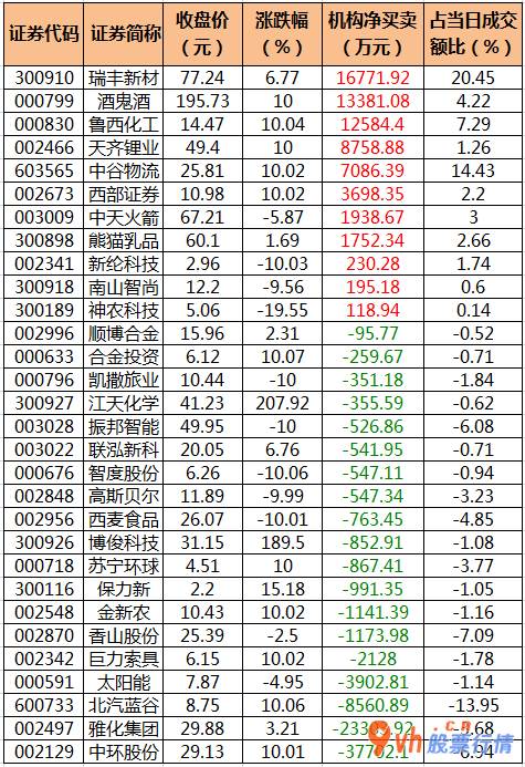 今日股市行情大盘指数_中小企业板主力吸筹净排出79