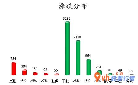 今日股市行情大盘指数_中小企业板主力吸筹净排出79