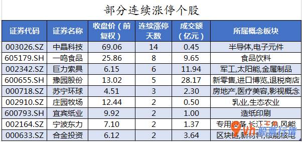 今日股市行情大盘指数_中小企业板主力吸筹净排出79