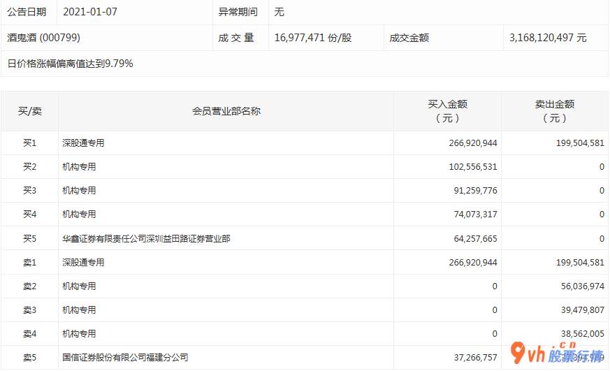 今日股市行情大盘指数_中小企业板主力吸筹净排出79