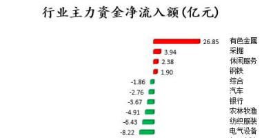 今日股市行情大盘指数_中小企业板主力吸筹净排出79