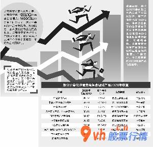 股市行情最新消息_孙翔峰/造表周靖宇/绘图