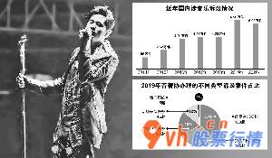 今日股市行情查询-吴志/造表图虫创意/供图士兵/绘图