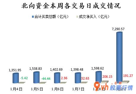 今日股市行情走势分析_中小企业板主力吸筹净排出123