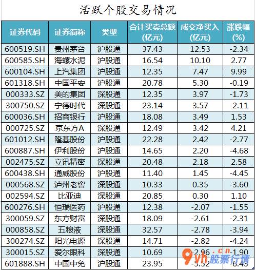 今日股市行情走势分析_中小企业板主力吸筹净排出123