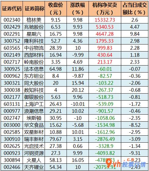 今日股市行情走势分析_中小企业板主力吸筹净排出123