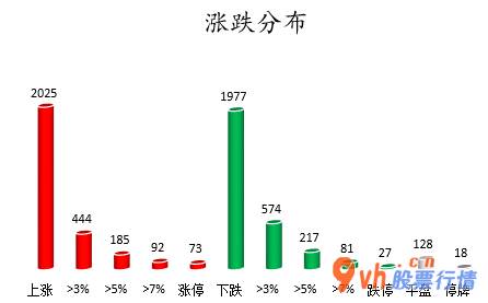 今日股市行情走势分析_中小企业板主力吸筹净排出123