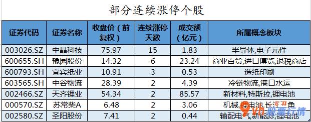 今日股市行情走势分析_中小企业板主力吸筹净排出123