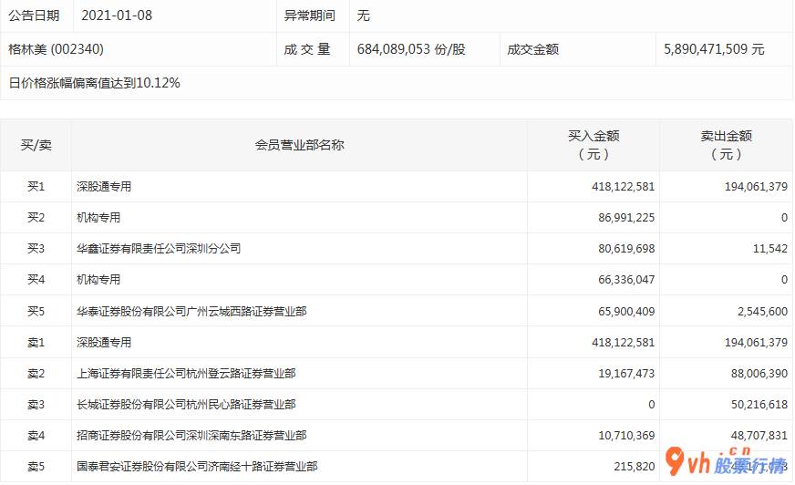 今日股市行情走势分析_中小企业板主力吸筹净排出123