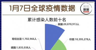 今日股市行情点评-全世界新冠肺炎总计感柒85,929,428人