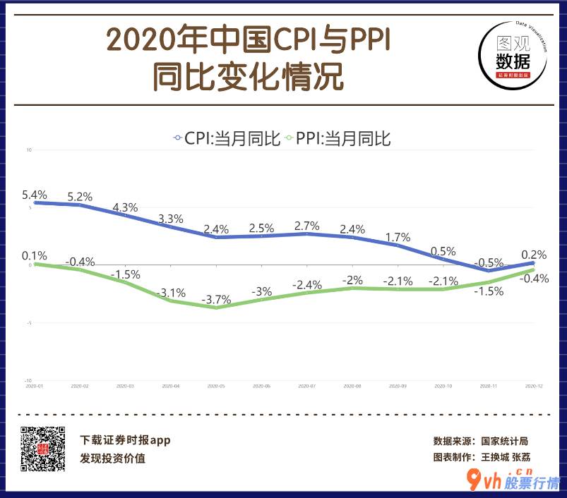 今日股市行情指数行情-2020年12月CPI环比涨0
