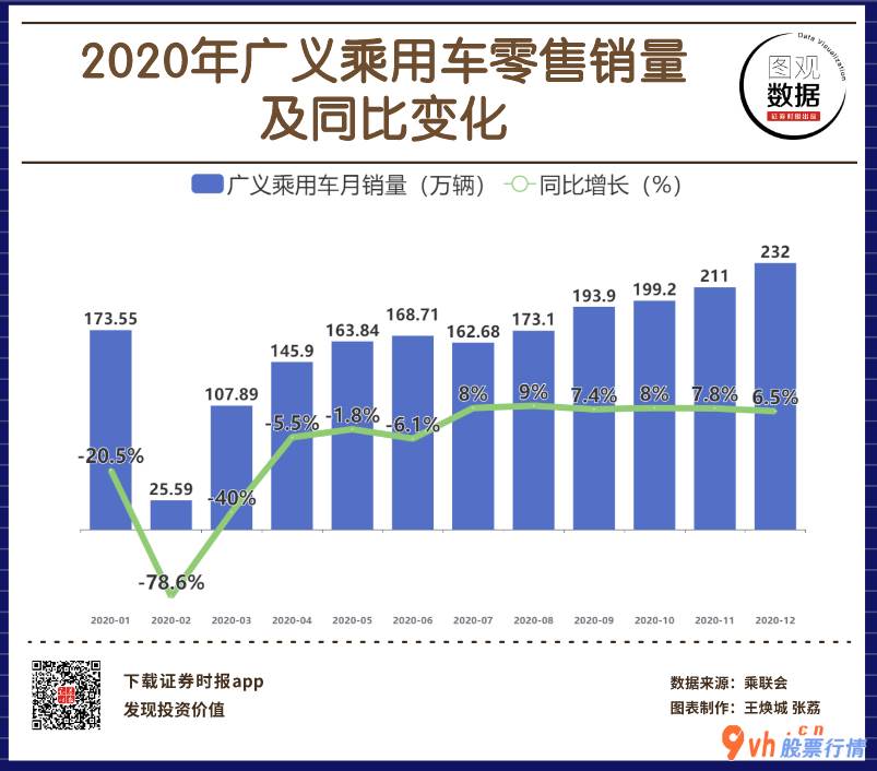 股市行情最新消息 新能源客车售销售量232万台