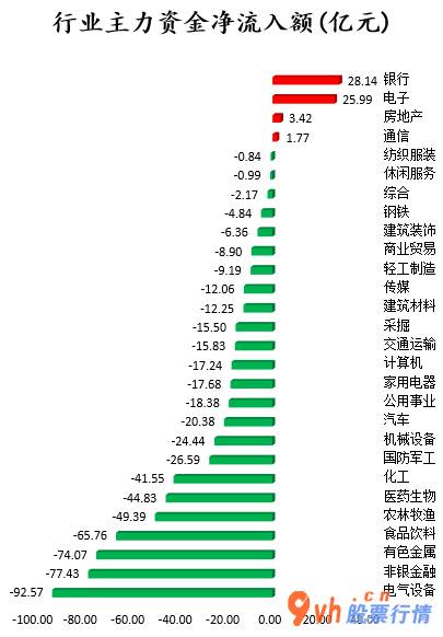 今日股市行情股票查询_中小企业板主力吸筹净排出124