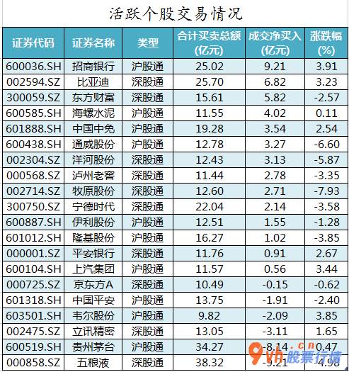 今日股市行情股票查询_中小企业板主力吸筹净排出124
