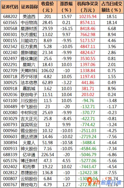 今日股市行情股票查询_中小企业板主力吸筹净排出124