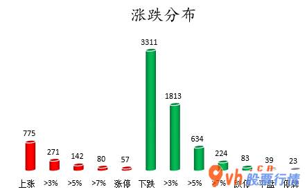 今日股市行情股票查询_中小企业板主力吸筹净排出124