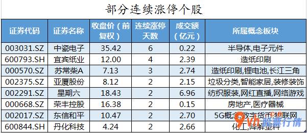 今日股市行情股票查询_中小企业板主力吸筹净排出124