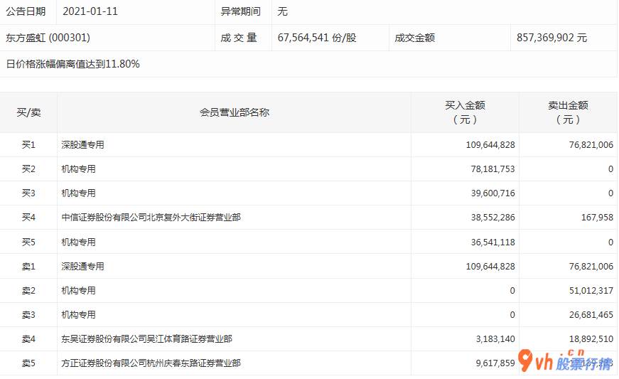 今日股市行情股票查询_中小企业板主力吸筹净排出124