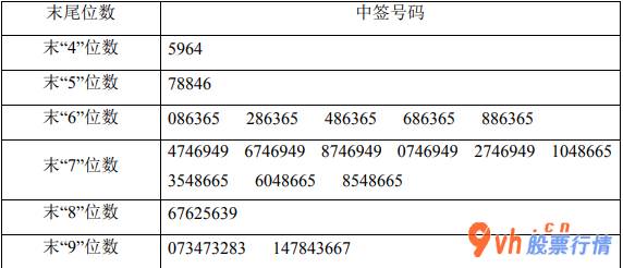 今日股市行情指数一览：华骐环境保护(300929)1月11日新股结果