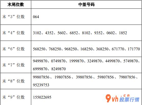 今日股市行情指数一览：华骐环境保护(300929)1月11日新股结果