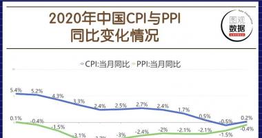 今日股市行情指数行情-2020年12月CPI环比涨0