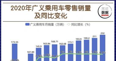 股市行情最新消息 新能源客车售销售量232万台