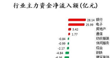 今日股市行情股票查询_中小企业板主力吸筹净排出124