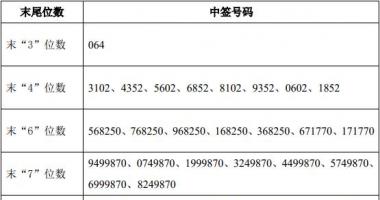 今日股市行情指数一览：华骐环境保护(300929)1月11日新股结果