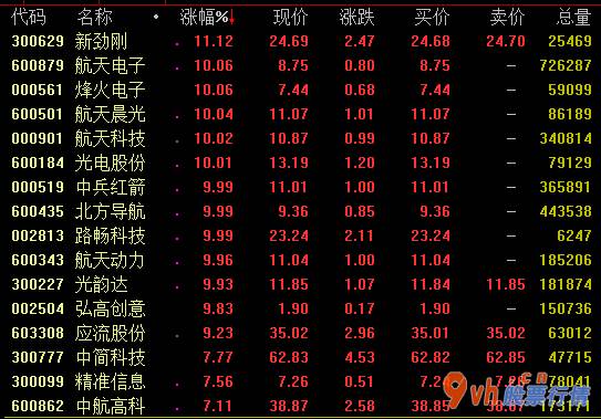最新股票行情大盘走势_光大证券(601555):订单信息加速销售业绩高增股票投