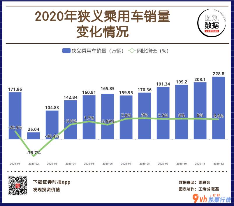 今日股市行情查询今_2020年国内范畴新能源客车零售销售量228